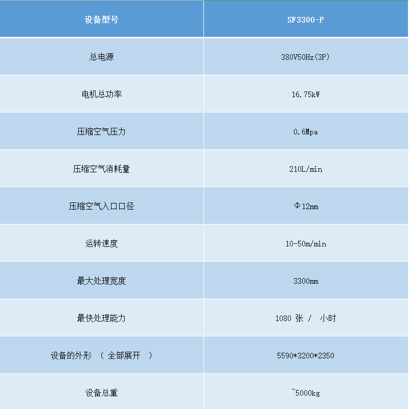 SF330-P四工位展布機參數.png SF330-P四工位展布機參數.png