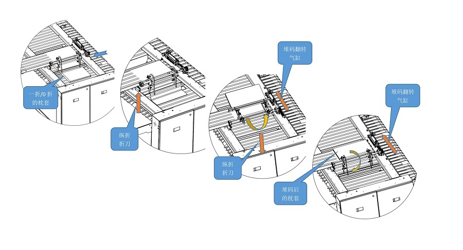 枕套折疊機(jī) 文字介紹_02.jpg 枕套折疊機(jī) 文字介紹_02.jpg